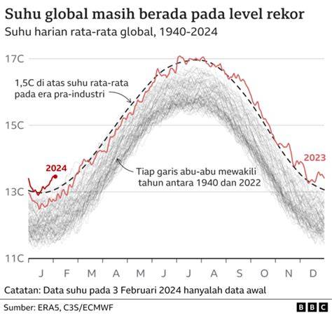 NgEwE ToKeT GeDe tentang tahan suhu ekstrem fakta penting yang informatif image 2