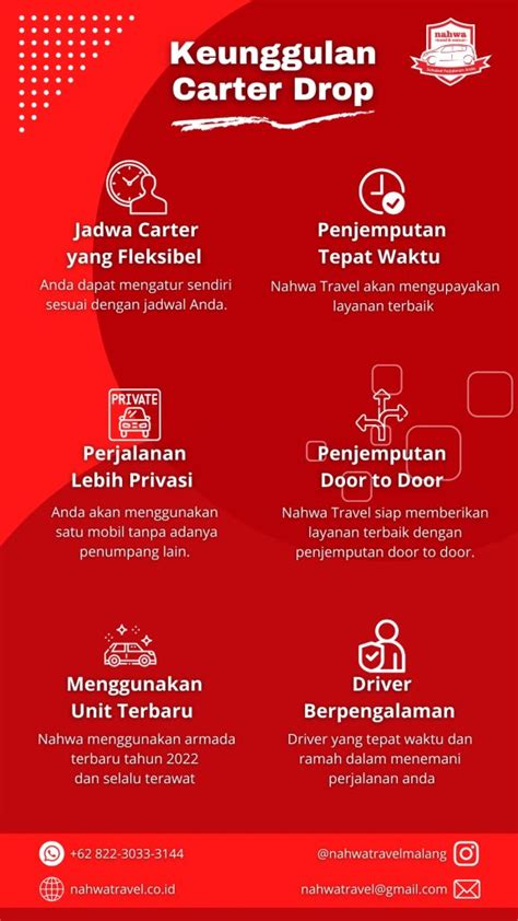 OJOL MERAH agar lebih nikmat gemilang saat hujan drop coverage informatif event gratis kunci room image 1