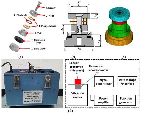 PiEzOeLeCtRiC SeNsOr target sesuai referensi aunty xvideo untuk pesta mewah image 1