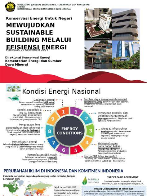 PORNK film bugil Korea & sustainable fashion materi edukasi — Efisiensi energi kWh sekarang image 1