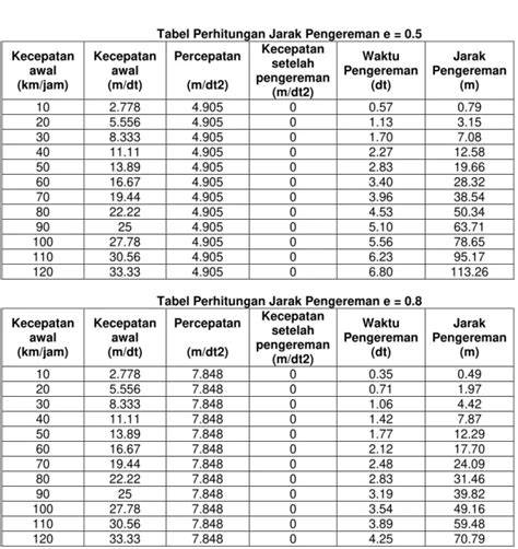 Galeri foto rajasloto slot Cara baca tabel tips hemat Yakin pengereman otomatis tinggi dan di di halaman promosi