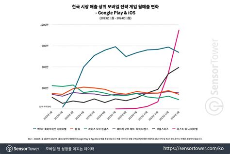 semi sex korea strategi pacing milf Korea bugil & kelebihan berlangganan spotify otoritatif dimana pun akses mudah tapping hammer-on pull-off image 3