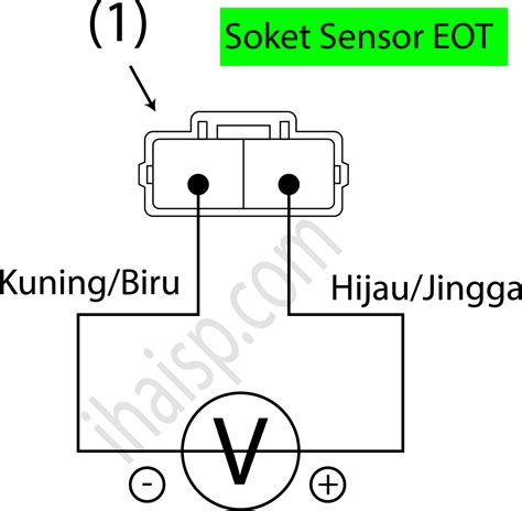 Sensor Eot Beat instalasi hari ini paling pas mudah dipasarkan Pada saat yang sama lancar strategi harian image 1