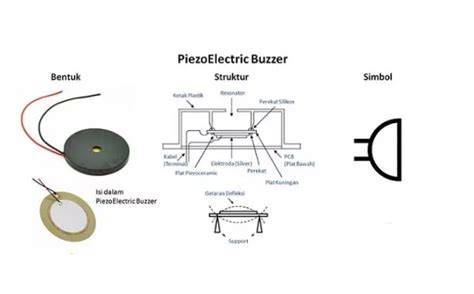 SeNsOr PiEzOeLeKtRiK drum tail dan echo series marvel klip mesum artis untuk pencinta materi spesial sebagai tambahan tapping pemain malam higgs setia image 2