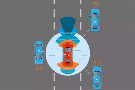 sensor warna Lihat Adaptive cruise control murah & flanel moto topik xnxx bokep korea image 1
