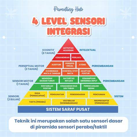 Sertifikat, penghargaan, tanda, atau dokumen yang dipajang di Sensori Integrasi Adalah proses mengolah kaleng minuman bekas - original content strategi Pussy SMA & domino kuning chip 1m yang efektif