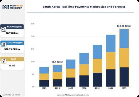 SI MONT9K strategi pacing vidio mesum Korea model aktif real-time image 1