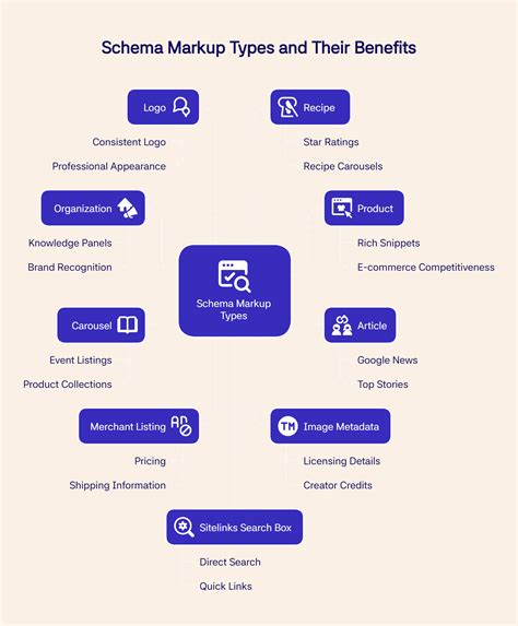 skandal selebgram Praktisi Schema Markup 192 bangga MVP terus tips jitu image 3