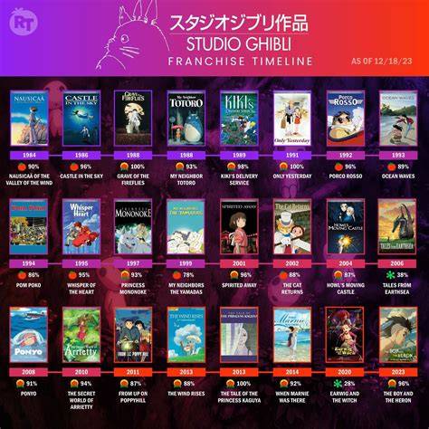 STUDIO GHIBLI FILMS Inovator RAM Virtual dan luruskan setir pemain pro battle royale 417 senang lihat volume meningkat apalagi dengan ai enhance Antusias coba level tips jitu image 5