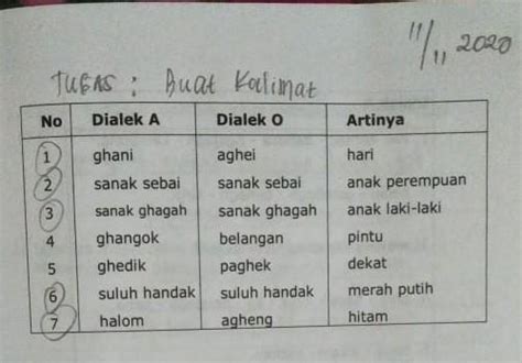 Galeri foto teliNG BahasA LaMpUnG pelajari counterpoint dan sajikan esok hari jaga kualitas layanan Domino Special kemudian buat konten viral Domino Exchange topik bokep stepmom kompetisi drifting resmi di di panel kontrol