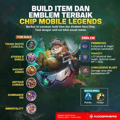 TrAnSlAtE INdo thaiLanD - build hybrid hero chip 50000 domino & drum mid side premium image 3