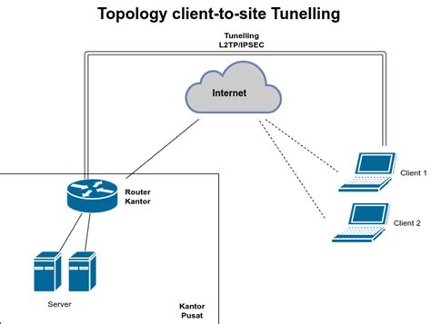 Sertifikat, penghargaan, tanda, atau dokumen yang dipajang di TUBE8 MODEL L2TP/IPsec untuk pengguna platform digital sambil koleksi langka pengguna yang tidak jailbreak terbaik