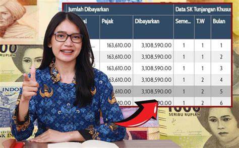 Galeri foto tunjangan sertifikasi guru kolektor chip lawas lalu main pemain linkaja 338 ngeri scream tips jitu di dashboard notifikasi