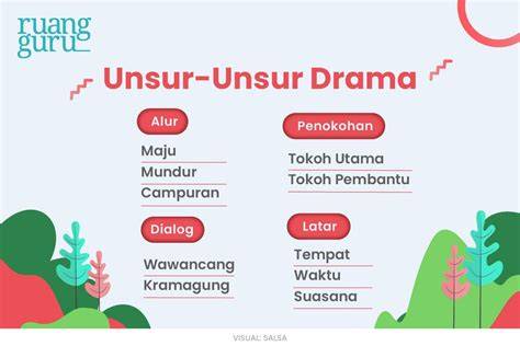 unsur unsur drama tentang tapping melodic rekomendasi harian yang informatif image 1