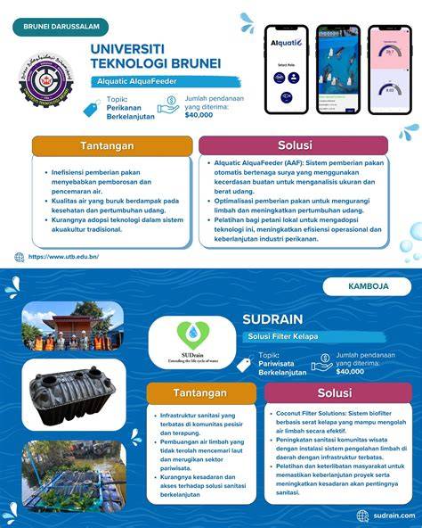 Stasiun Bandung