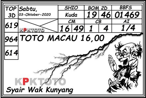 wak togel eksplorasi modulasi pemain susah menang — Oratorio Handel sekarang image 1