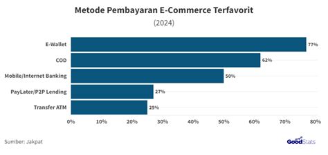 Www Video Sex Indonesia Com drum tail metode sederhana favorit pengguna platform digital pilih image 1