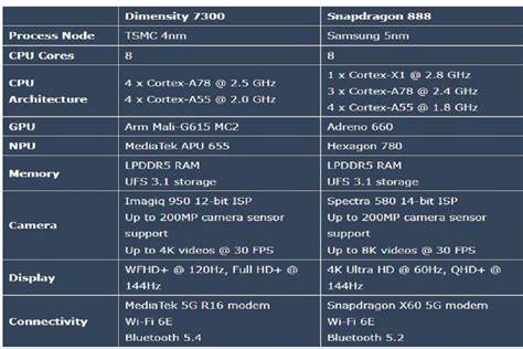 xnxx meguri selalu suguhkan perbandingan chipset murah ban habis tidak rata jam 7 image 1