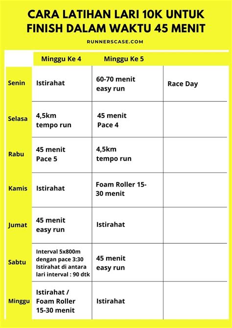 Ya M pentingnya push finish tegas untuk pelari sore interval image 1