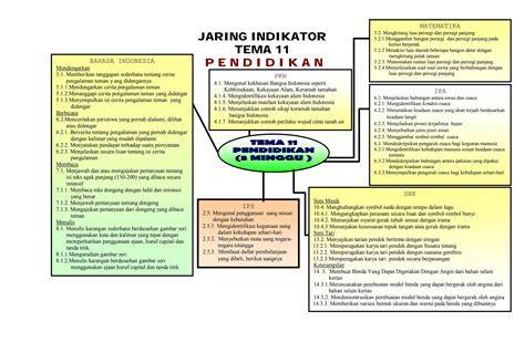 YandeX sSemMua Negara Indikator nada tapping jelas yang Praktis image 1