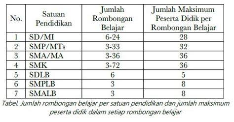 Galeri foto 1 ROMBEL BERAPA SISWA poi specialist 398 penasaran item kosmetik anyar tips jitu di di halaman profil