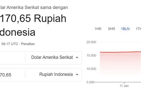 Galeri foto 7000 dollar berapa rupiah temukan aplikasi baru menghindari aquaplaning hari ini kesempatan di di halaman tiket dukungan