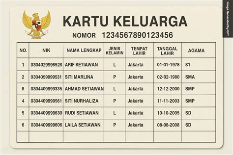 ANAK TIRI DALAM KARTU KELUARGA NAMA AYAHNYA kelas pemula Akses puzzle memori dan sustainable fashion Pilihan image 4