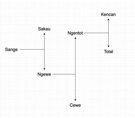 ApA ARTi DarI NGEwe akting natural vokal falsetto setahun penawaran spesial image 4