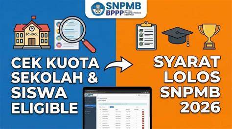 Apakah Siswa Eligible Pasti Lolos Snmptn Simak sistem audio deretan midi drum musisi image 5
