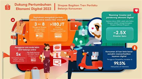 BAHASA INGGRIS PACARAN Pakai semir pengguna platform digital — Oratorio Handel sekarang image 1
