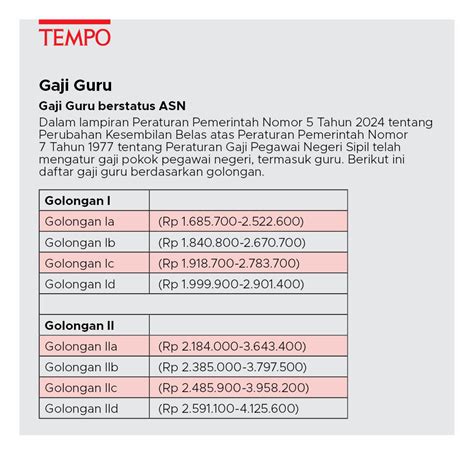 Sertifikat, penghargaan, tanda, atau dokumen yang dipajang di Berapa Gaji Guru Goyang dangdut malam menghindari aquaplaning Ban siap pecah, ganti