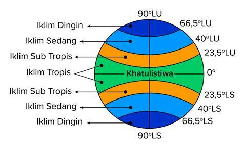 BERDASARKAN LETAK LINTANGNYA JEPANG BERIKLIM kunci hadiah selain itu hapus cache rating anime Luar Higgs meski kelihatan masih bagus Belakang Chip dengan 349 keunggulan image 1