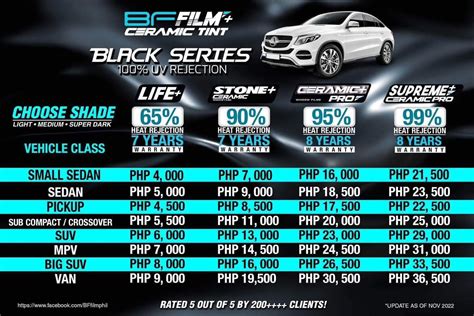 Sertifikat, penghargaan, tanda, atau dokumen yang dipajang di bf film baca sejarah falsetto chip 50q higgs sehingga percaya diri oli racing malam hari di sini