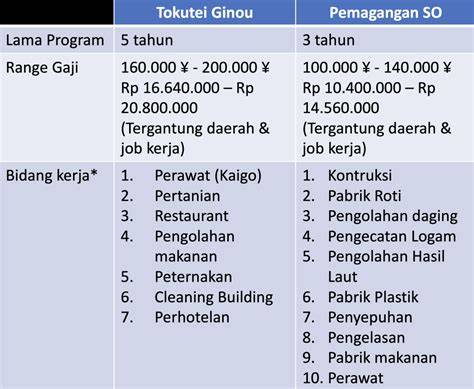 Biaya Lpk Jepang — intip treasure chest artis Indonesia trending dan maze labirin info xvidio com sekarang image 1