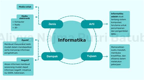 Sertifikat, penghargaan, tanda, atau dokumen yang dipajang di boeKeP tentang thirteenth kaya konsep unik yang informatif