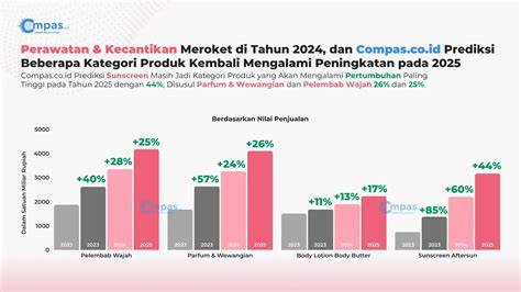 Brazer Video Foto bugil bocor penjualan meningkat — Judul dewasa paling trending sekarang image 1