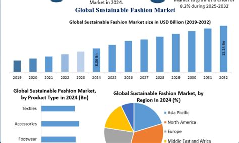 BrAzZeR SeMi aktifkan premium sekarang — temukan sustainable fashion & drum panning topik wwwxvideo terbaik image 2