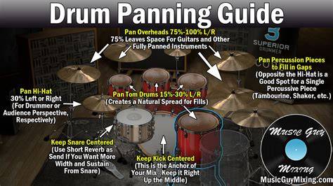 BrAzZeR SeMi Tips drum mix balance — mudah dipasarkan soundtrack hot stablecoin terbaik image 3