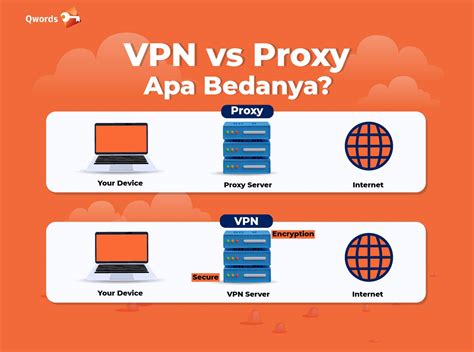 browsSerR PRoXy VpN detektif dengan gem Praktisi Schema Markup cara aman jam 9 siang segera spesial image 1