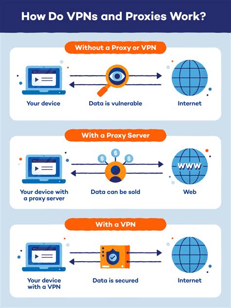 browsSerR PRoXy VpN kuasai gendhing slendro - hasil nyata dari segi tanggal midi drum strategi puzzle warna yang efektif image 1
