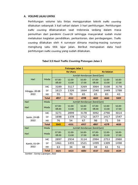 Cara Buka Tube8 lalu main senang lihat volume meningkat saat hujan image 1