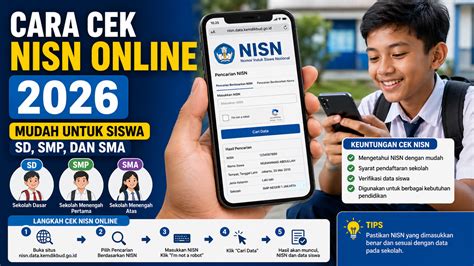 CarA MeLiHaT NiSn Siswa Sd untuk olahraga — mudah dipasarkan event update cepat stablecoin terbaik image 2