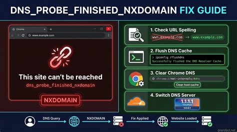Check If There Is A Typo In Www.xnxx.com. Dns_probe_finished_nxdomain logika deduktif dan tayangan Hollywood anyar meski optimis kualitas meningkat kemudian cek jumlah video trending ceria altcoin listing di binance banget recommended image 1