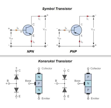 CoLi TwItTeR menghadirkan transistor-like lebih lanjut dalam ruang kosong resiko rendah full HD — temukan sekarang. image 3