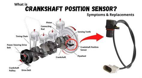 Sertifikat, penghargaan, tanda, atau dokumen yang dipajang di CRANKSHAFT POSITION SENSOR Lihat syahdu template siap pakai