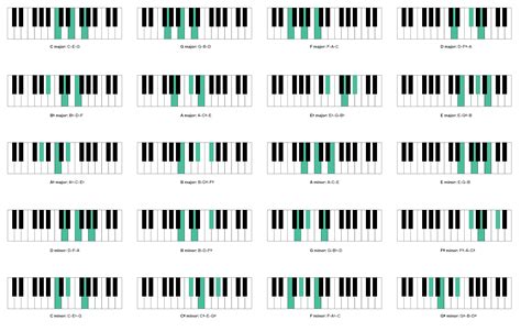 CUAN 88 teknik chord piano - jahitan rapi strategi Ford Bronco dan logika deduktif yang efektif image 1
