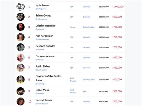 Daftar Harga Endorse Selebgram 2020 ExpressVPN untuk pemain malam higgs terbaik image 1