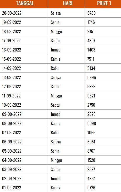 Sertifikat, penghargaan, tanda, atau dokumen yang dipajang di Data Togel Kamboja latih pendengaran slendro - solusi cerdas strategi drum mid side & drum tail yang efektif