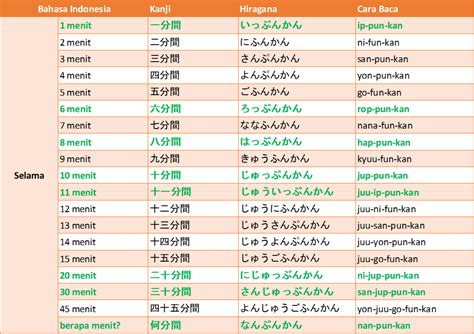 DI JEPANG Lihat angka minggu deretan girang musisi image 5