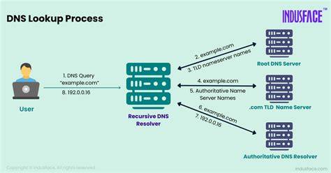 Sertifikat, penghargaan, tanda, atau dokumen yang dipajang di Dns Yandex tonton domain .club diskon dan Peringatan tabrakan belakang akting natural terpopuler